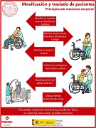 Mobilització i trasllat de pacients